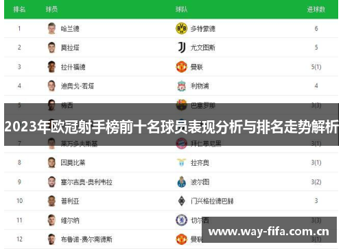 2023年欧冠射手榜前十名球员表现分析与排名走势解析