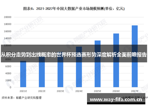 从积分走势到出线概率的世界杯预选赛形势深度解析全面前瞻报告 从积分走势到出线概率的世界杯预选赛形势深度解析全面前瞻报告