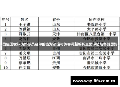 围绕国家队伤停球员名单的应对策略与阵容调整解析全面评估与备战思路 围绕国家队伤停球员名单的应对策略与阵容调整解析全面评估与备战思路